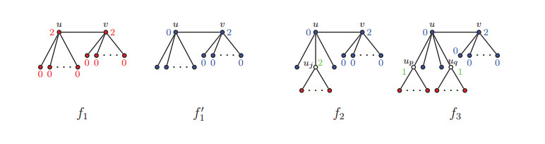 Characterization Of Trees With Roman Bondage Number 1