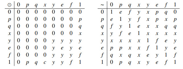 Ideal Theory On Eq Algebras