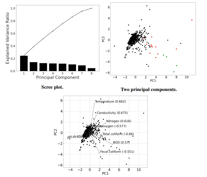 multiple linear regression analysis research paper