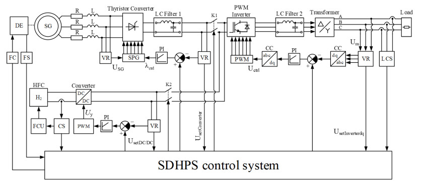 research paper on control systems