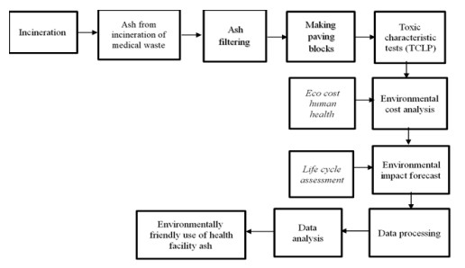 research papers in environmental science