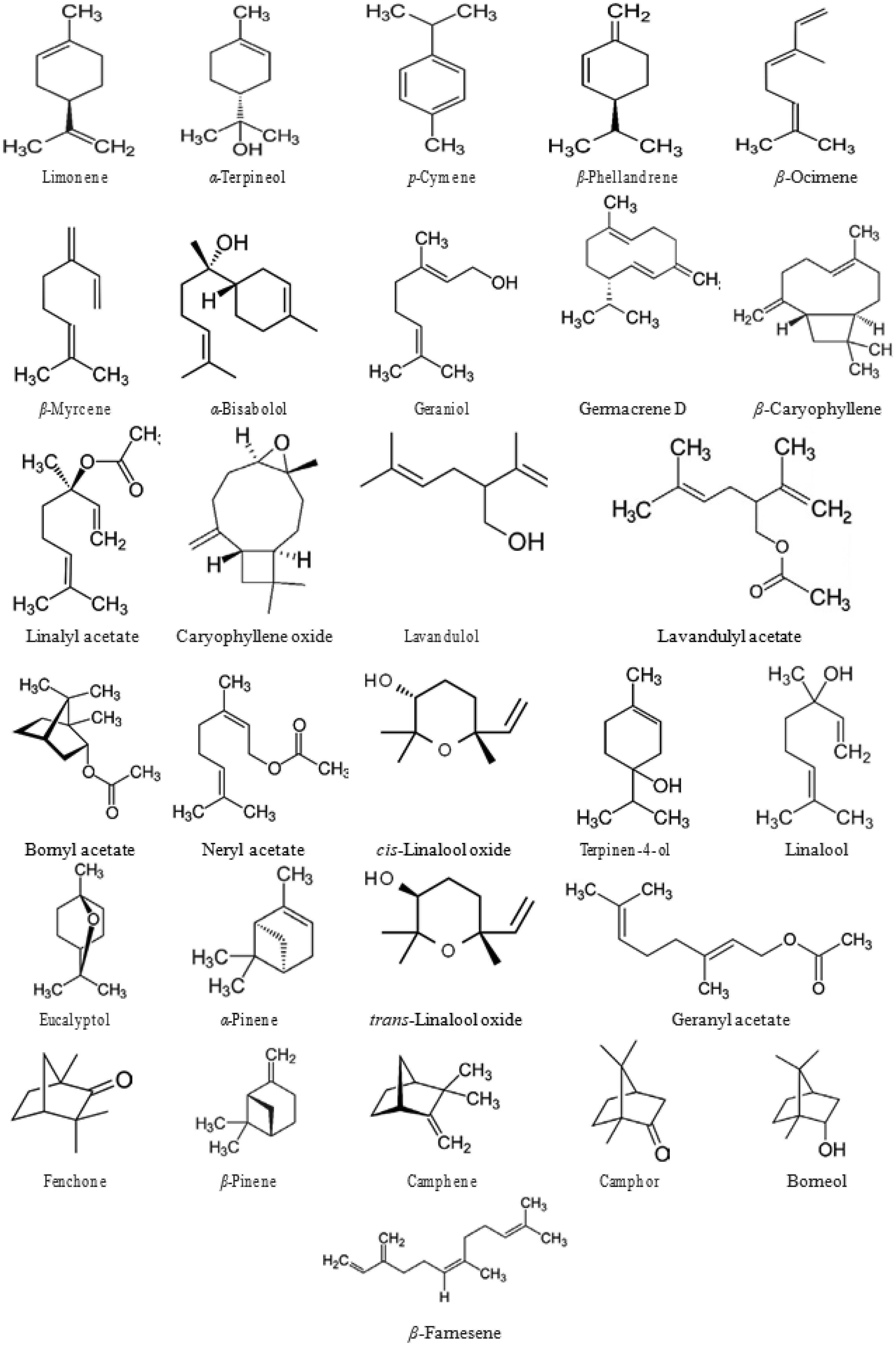 In silico anti-inflammatory activity of lavender ( Lavandula ...