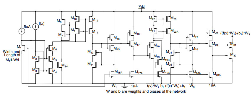 Enhancing sensor linearity through the translinear circuit ...