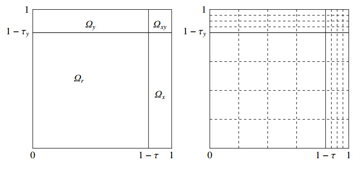 method research paper example