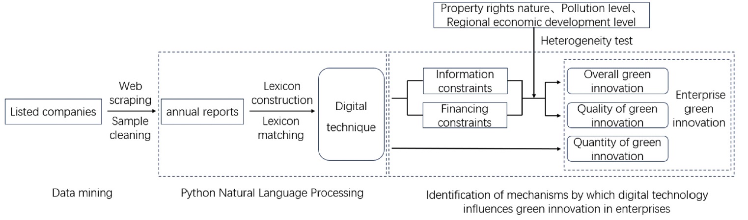 essay about the influence of technology