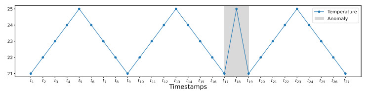 graphical representation of data is