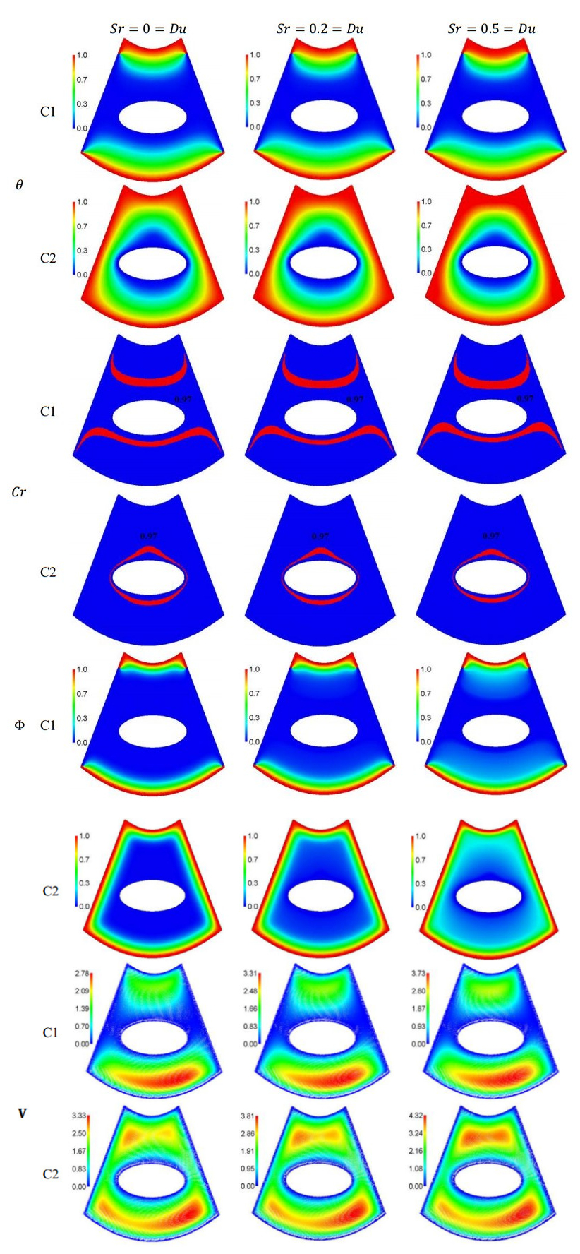 Integrated ISPH Approach With Artificial Neural Network For Magnetic Influences On Double