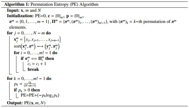 Permutation Entropy Influence Of Amplitude Information On Time Series Classification Performance