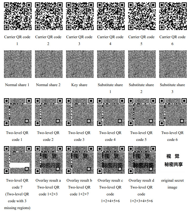 Two-level QR code scheme based on region matrix image secret sharing ...