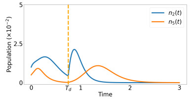 Multiscale models of Covid-19 with mutations and variants