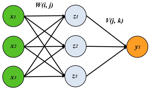 Neural network training in SCILAB for classifying mango ( Mangifera ...