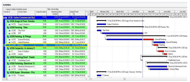 Computer-based analysis for design and schedule management for ...