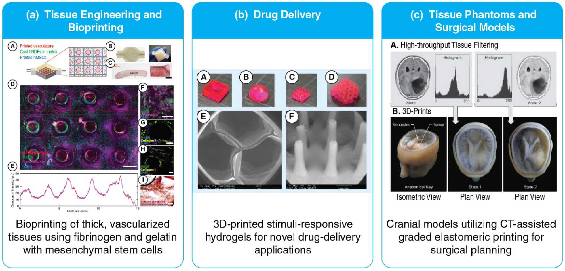 3D Printing Technology Journals Pdf  : Email Your Librarian Or Administrator To Recommend Adding This Journal To Your Organisation�s Collection.