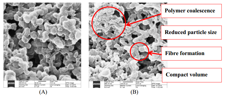 Direct Glycerol Fuel Cell With Polytetrafluoroethylene Ptfe Thin Film Separator Sciencedirect