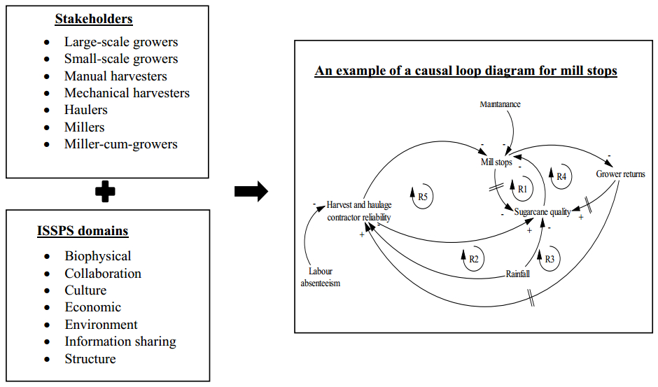 Discovering Economic Systems Comparative Worksheet Answers